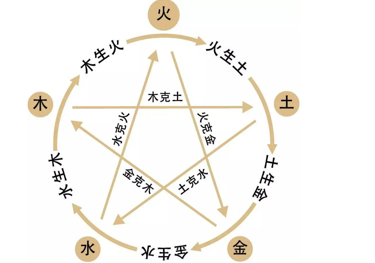 You are currently viewing 家居环境中的五行布置与健康促进